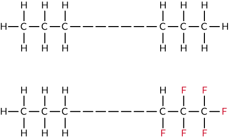 How flourination works